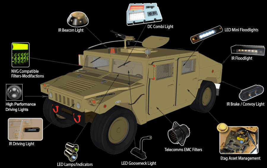 NOS AFTERGLOW Military Vehicle Photoluminescent Lighting kit MRAP HMMWV Jeep 